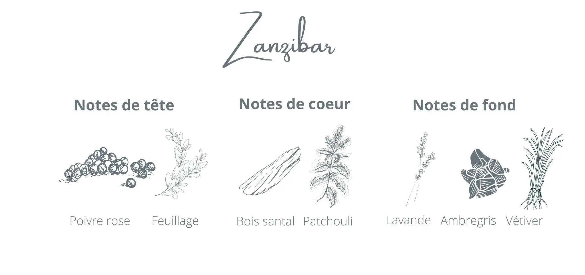 Candle Zanzibar | Pink Pepper + Vetiver